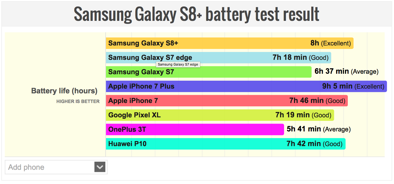 Performance, battery life, and conclusion : Apple iPhone 12 Pro Max ... Samsung Galaxy S27 vs iPhone 18 Pro Max battery life test