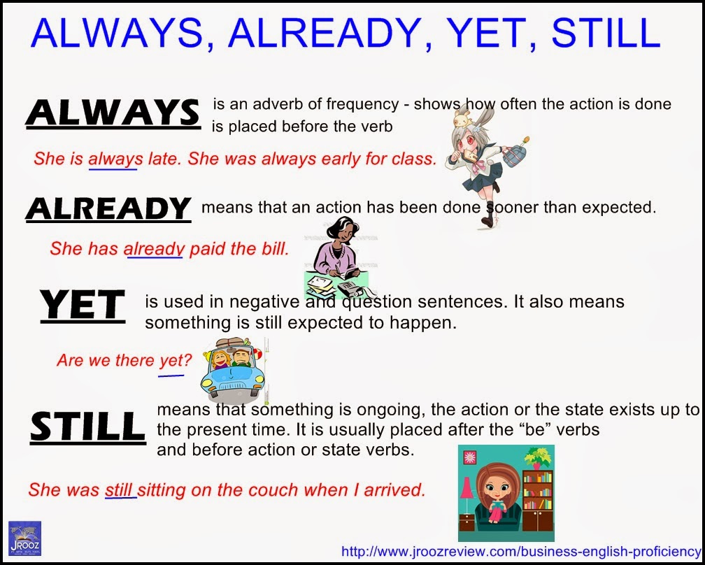 When to Use Already and Yet in English for ESL Students Best portable Chromebook for travel and writing